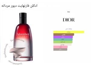 دیور فارنهایت کولون